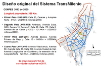 Transmilenio BRT system original system's design