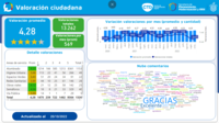 App Ciudadana Córdoba 